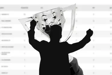 Curioso momento en la rueda de prensa post partido en el arranque de la jornada 6 del campeonato